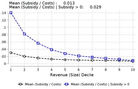 Figure 2: COVID Student Research