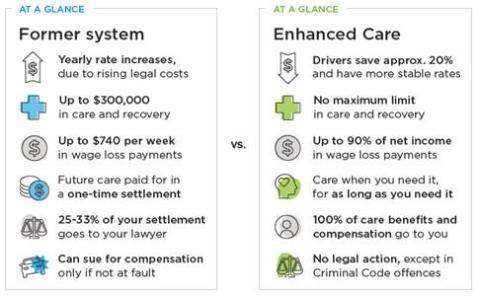 No-Fault Insurance