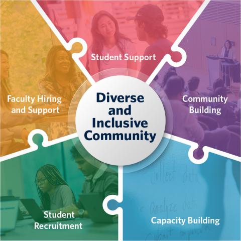 Diver and Inclusive Community 